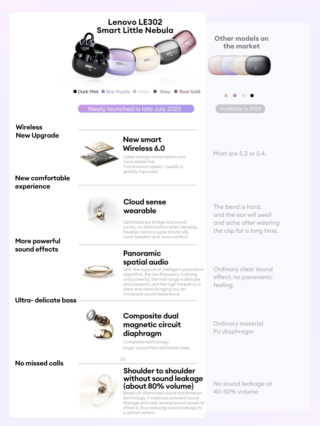 Lenovo LE302 – Écouteurs Bluetooth Open-Ear à Clip d’Oreille | Son Hi-Fi, Sport & Appels Mains Libres